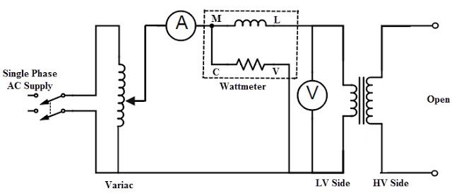 Transformer open circuit test
