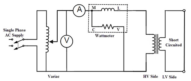 Short Circuit Or Impedance Test On Transformer