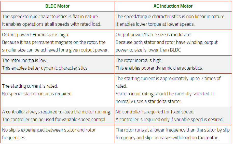 BLDC Motor Vs AC Induction Motor