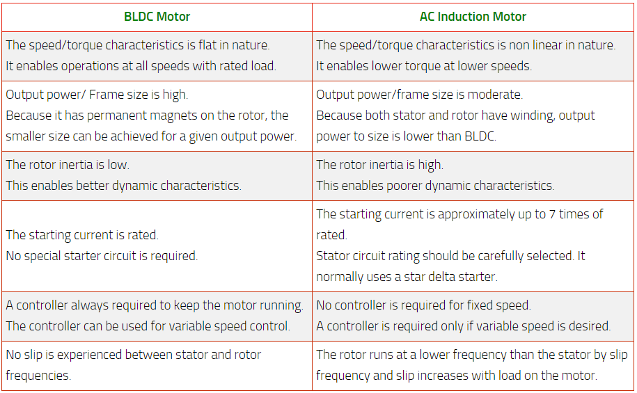 ac-and-dc-motor-difference-and-working-complete-details-youtube