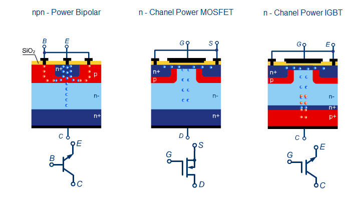 Comparison of MOSFET and BJT - Engineering Tutorial