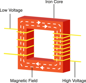 TRANSFORMER-DIAGRAM