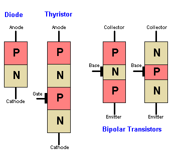 Basics of Thyristor - Engineering Tutorial