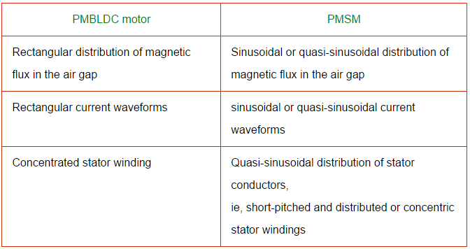 Brushless DC Motor Interview Questions