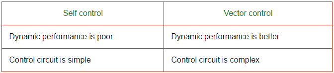 Control Circuit Interview Questions