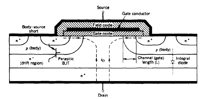 MOSFET_Structure