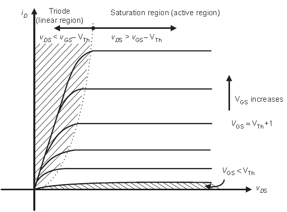 Mosfet Enhancement And Depletion Mode