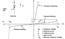 SCR-characteristics