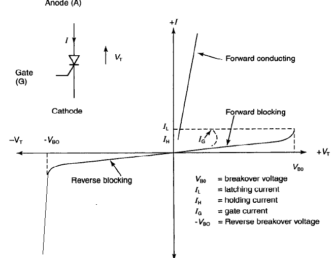 scr-characteristics