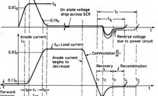 SCR Switching Characteristics