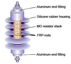 Silicon Carbide (SIC) Arresters Working