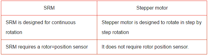 Stepper Motor Questions