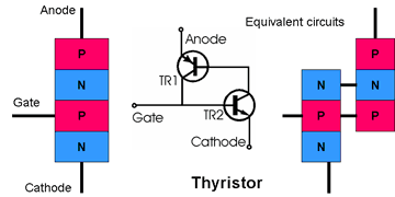 Thyristor Interview Questions & Answers