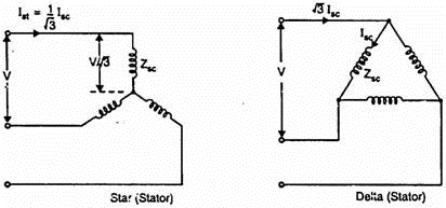 Star-delta starting method of starting of 3 phase induction motor