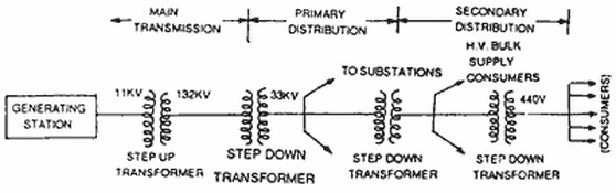 COMPARISON OF AC AND DC TRANSMISSION