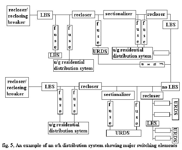 Electrical Questions 2