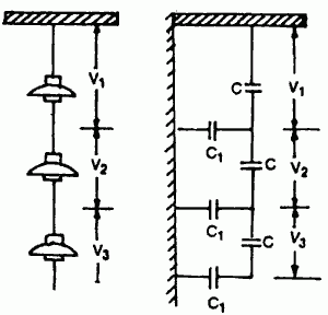 String Efficiency