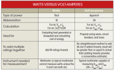 Volts vs Watts