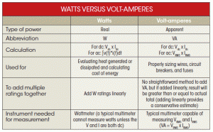 watts to volts