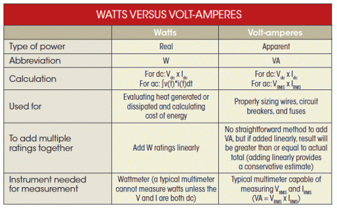 Volts vs Watts