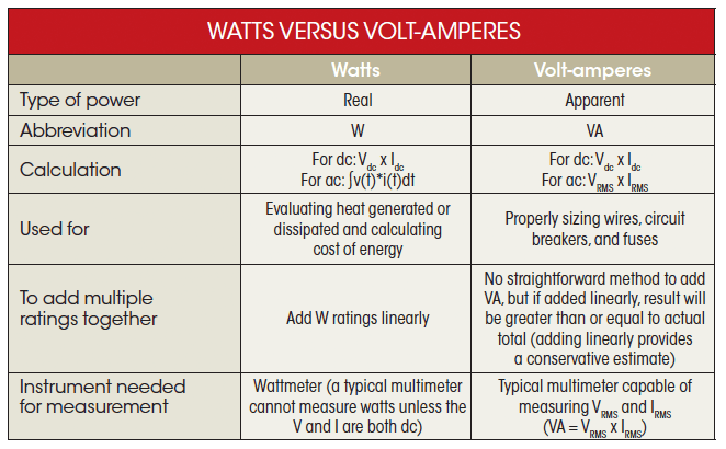 Volts vs Watts
