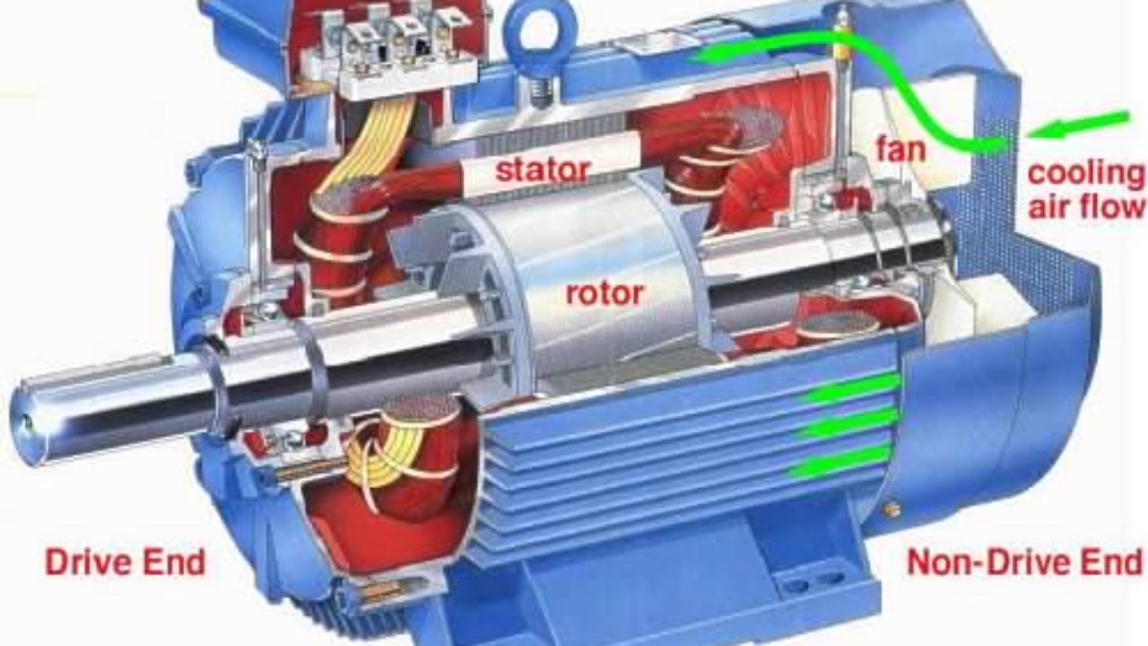 Advantages and Applications of Slip Ring Induction Motors