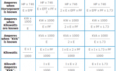 Formula for AMP , KW, KVA, HP for AC and DC