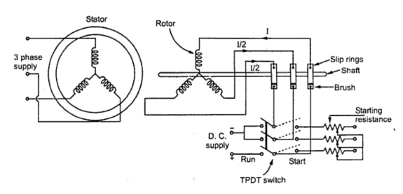 Slip Ring Starting Method