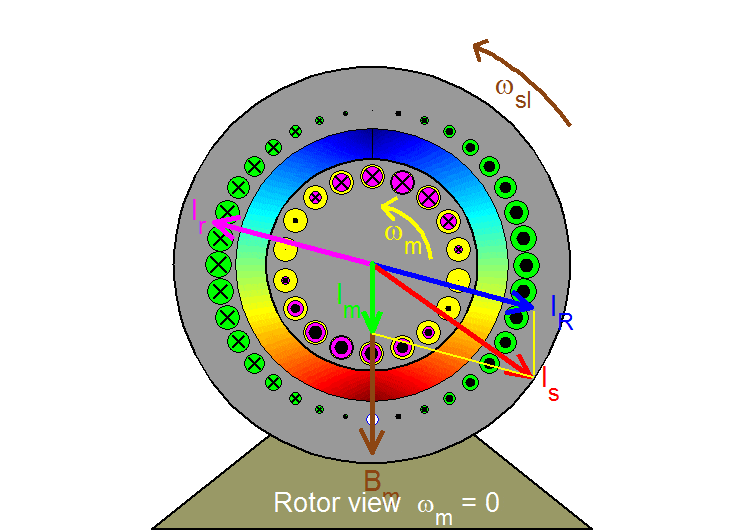 Squirrel Cage Induction Motor Animation - Rotor View