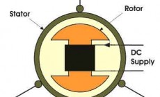 synchronous motor working principle