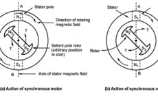 Why synchronous Motor Is Not Self Starting