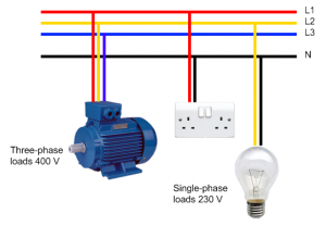 Advantages of Three Phase System Compared to Single Phase System ...