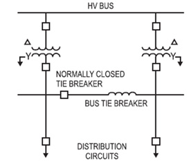 BUS TIE REACTORS