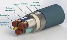 Insulating Material for Cable Requirements