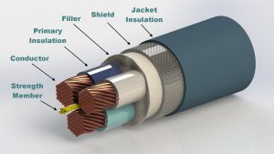 Insulating Material for Cable Requirements