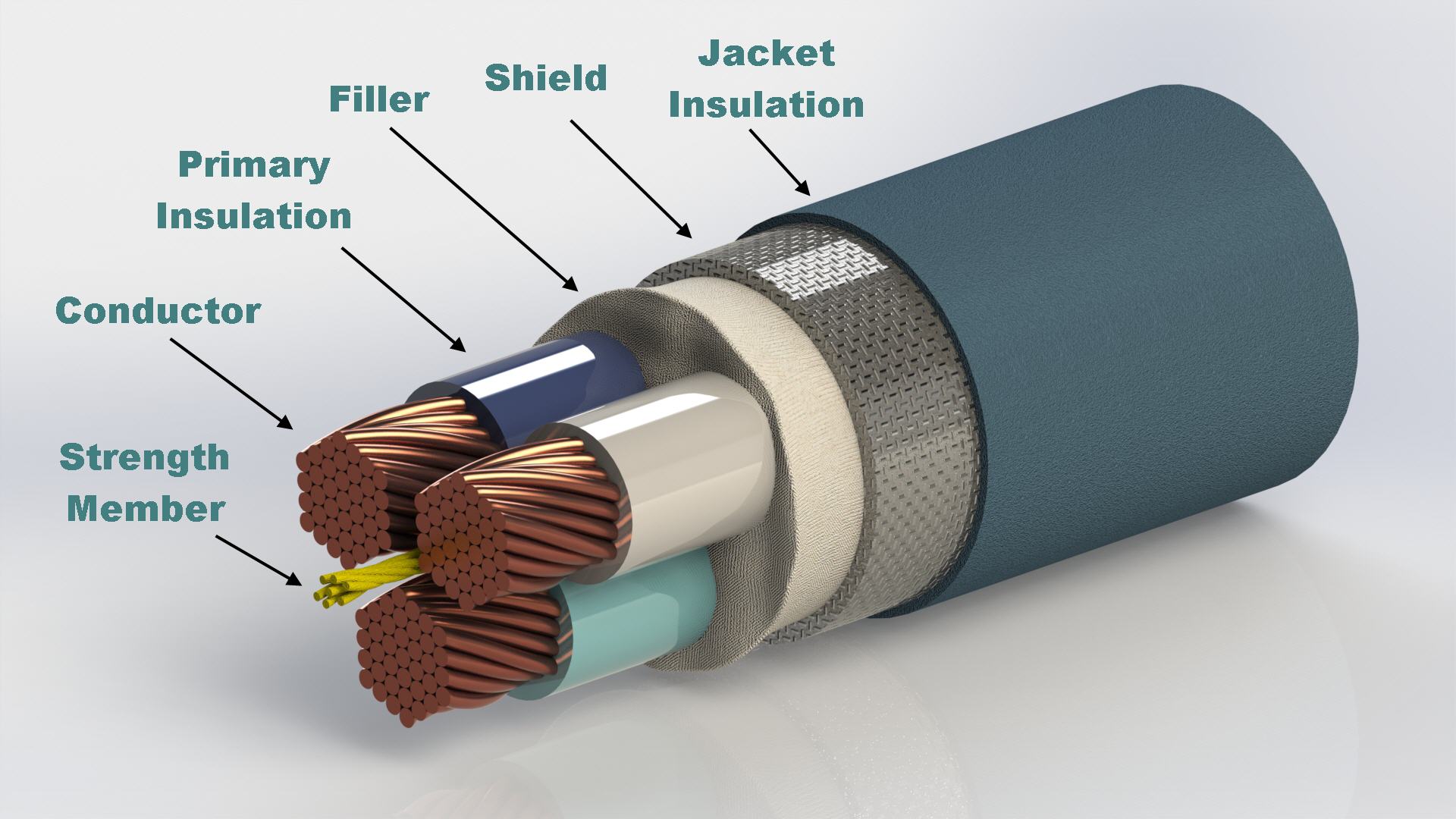 Insulating Material For Cable Requirements Engineering Tutorial