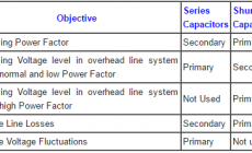 Shunt Vs Series Capacitors Advantages