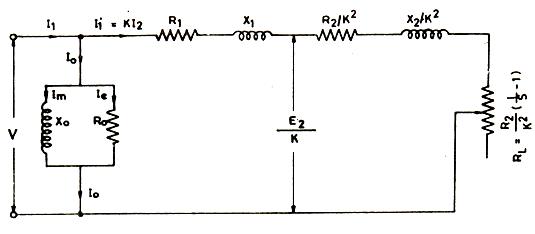 Starting Current in Induction Motor