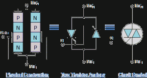 TRIAC Testing