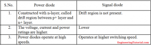 difference between power diode and signal diode