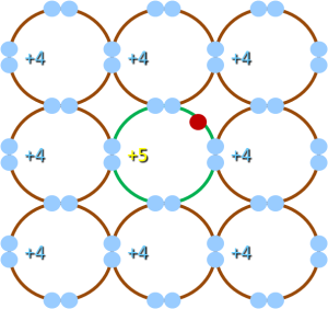 N-type semiconductor bond diagram