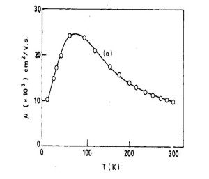 Variation of mobility with temperature