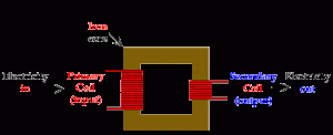 Step-Down-Transformer