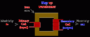 Step-Up-Transformer