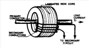 What is current transformer