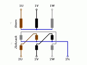 zigzag engineeringtutorial