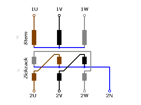 Zigzag transformer