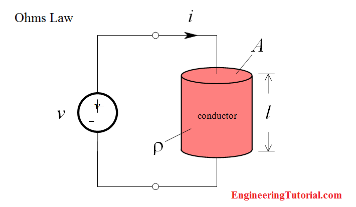 Derivation of Ohms Law