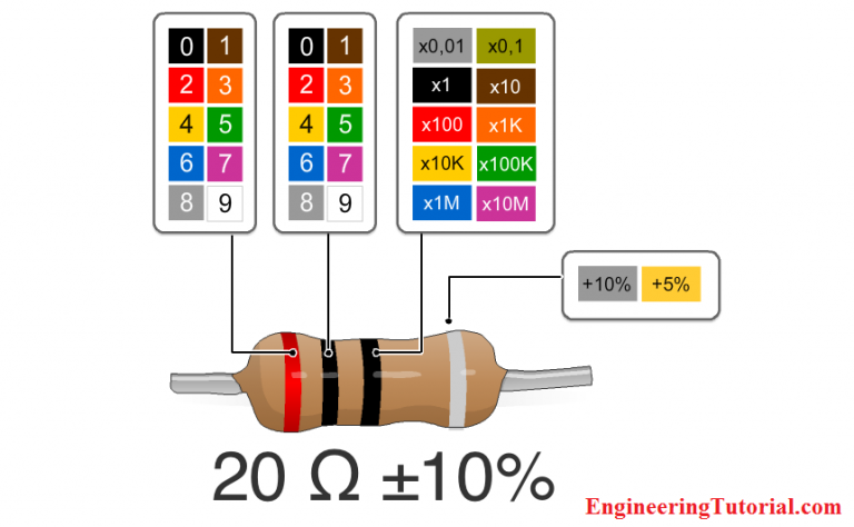 How to find Resistor Value