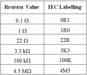 IEC Resistor labelling for diagrams